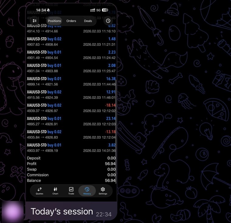 Trading result from the community chat 1